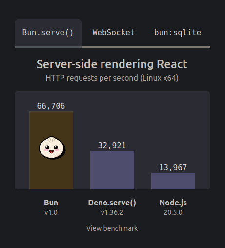 screenshoot performance
